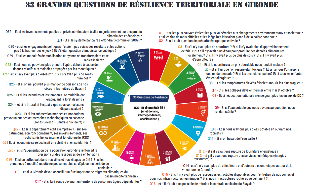 33 questions de résilience territoriale - Gironde