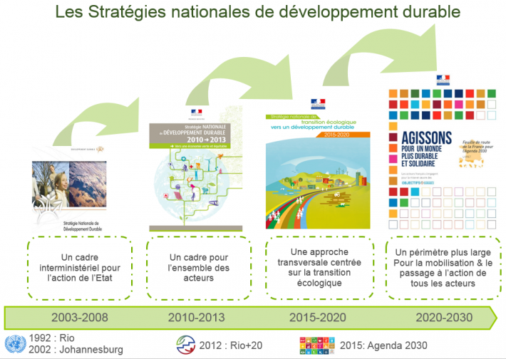 bilan stratégie nationale de transition écologique vers un développement durable