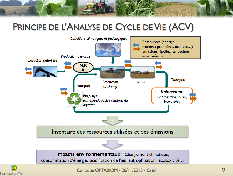ACV agricole